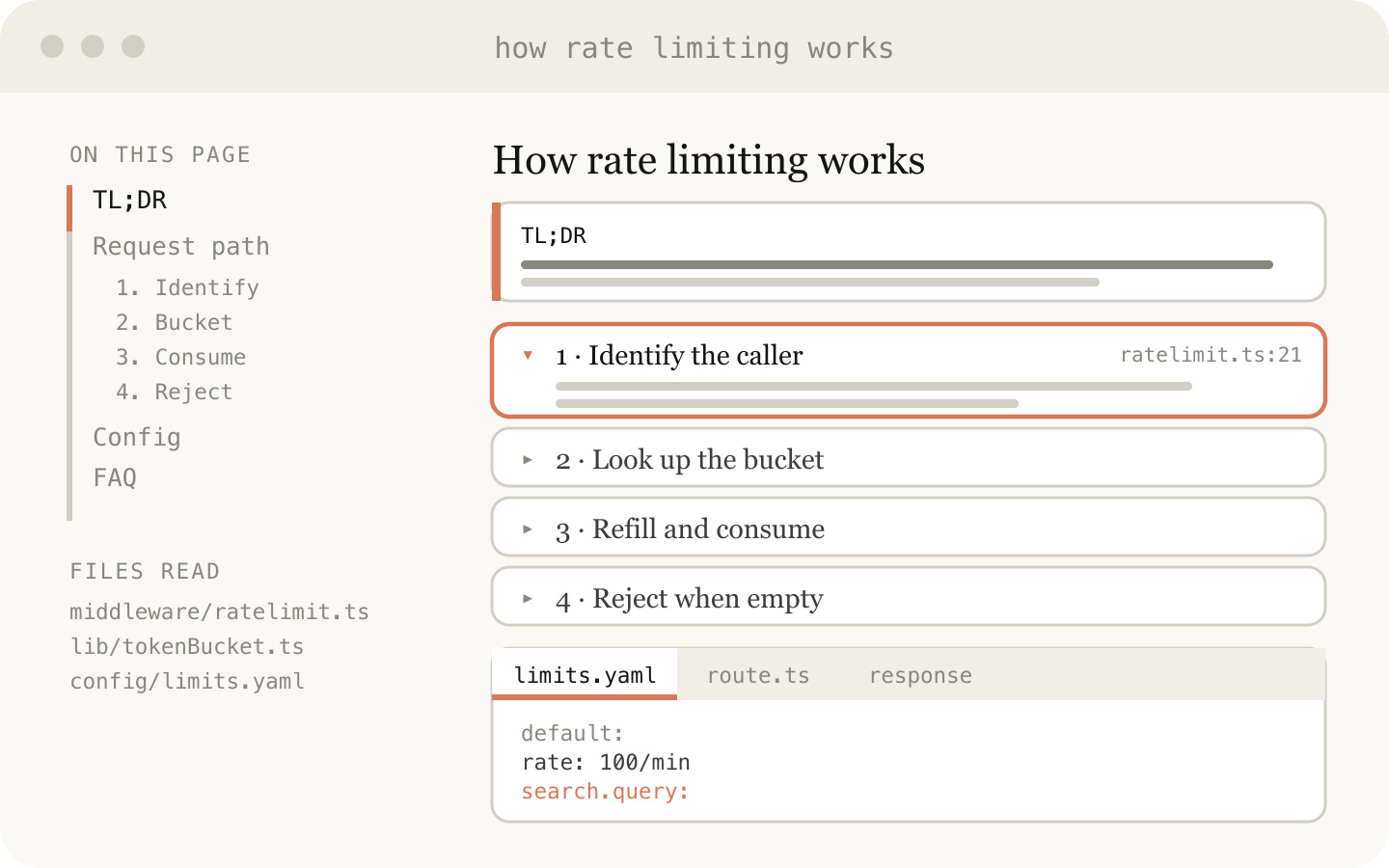 An explainer page titled “How rate limiting works” with a table of contents, a TL;DR, four collapsible request-path steps linked to source lines, a files-read list and tabbed config snippets.