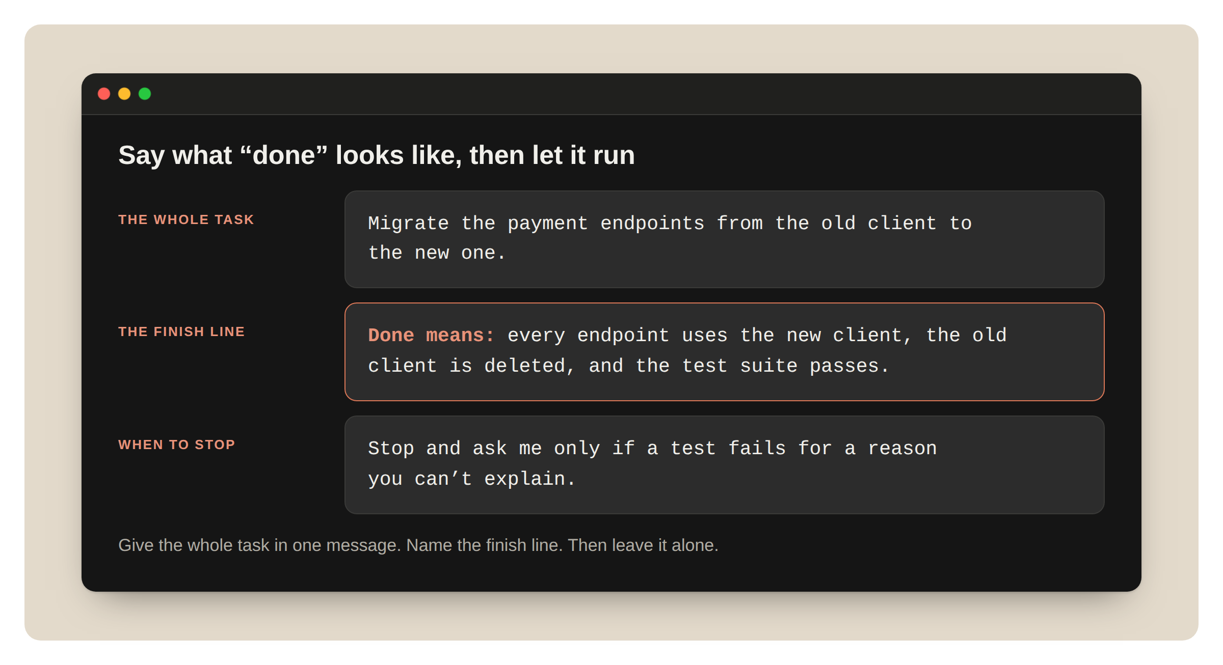 The example prompt split into three labelled boxes: the whole task (migrate the payment endpoints from the old client to the new one), the finish line, highlighted (every endpoint uses the new client, the old client is deleted, and the test suite passes), and when to stop (only if a test fails for a reason you can’t explain). Footer: “Give the whole task in one message. Name the finish line. Then leave it alone.”