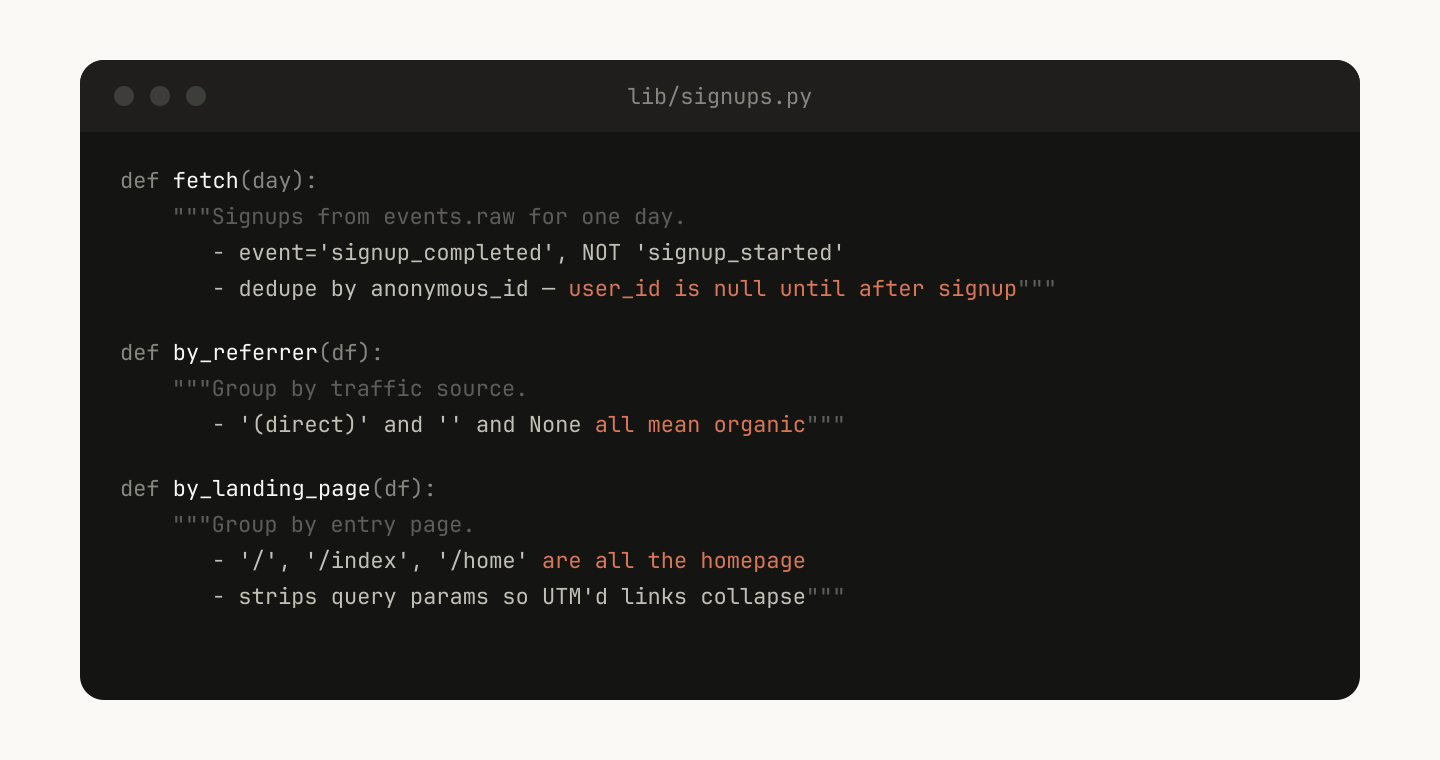 lib/signups.py with three helper functions, fetch, by_referrer and by_landing_page, whose docstrings record data gotchas such as user_id being null until after signup.