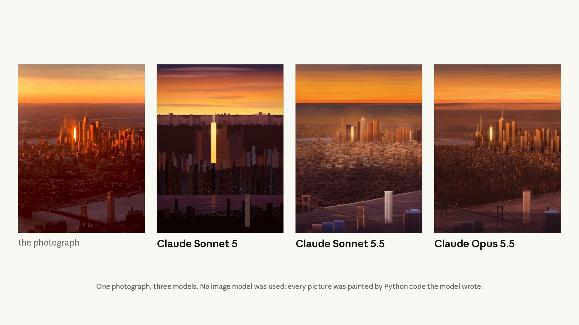 Two blank canvases labeled Claude Sonnet 5 and Claude Sonnet 5.5 fill in stroke by stroke, with a running count of brush-engine calls under each, as the code each model wrote paints a sunset aerial view of a city skyline. It ends on four panels side by side: the photograph, then the paintings by Claude Sonnet 5, Claude Sonnet 5.5 and Claude Opus 5.5.